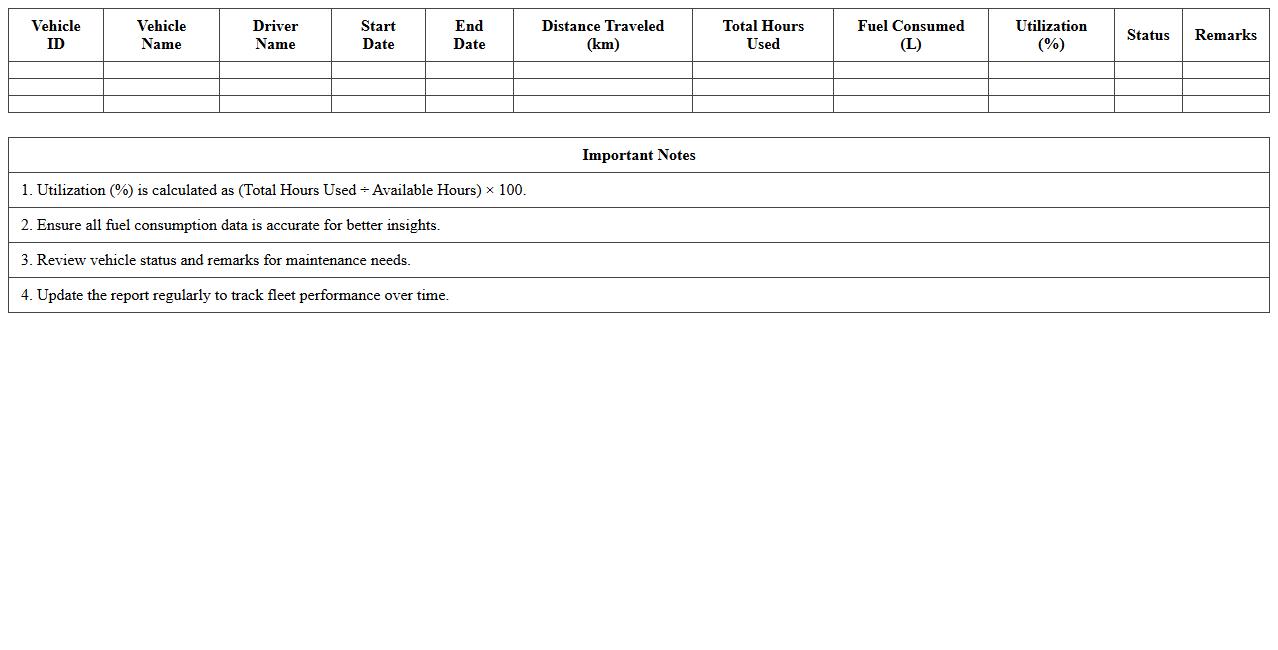 Fleet Utilization Report Excel Spreadsheet