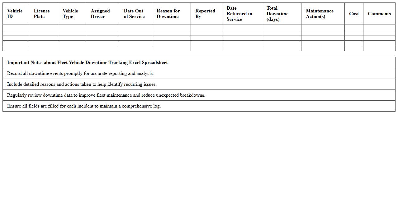 Fleet Vehicle Downtime Tracking Excel Spreadsheet