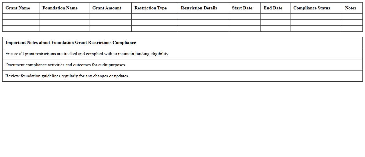 Foundation Grant Restrictions Compliance Excel