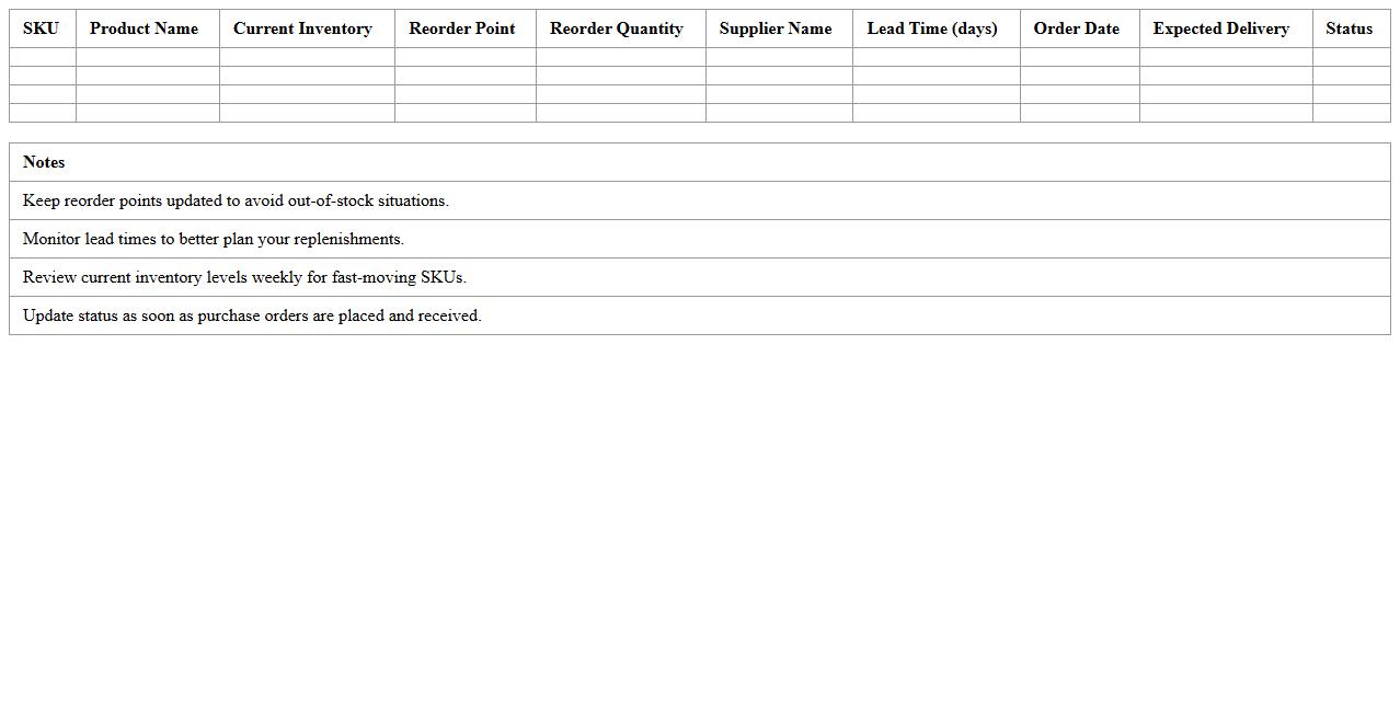 Fulfillment Center Inventory Replenishment Excel Sheet
