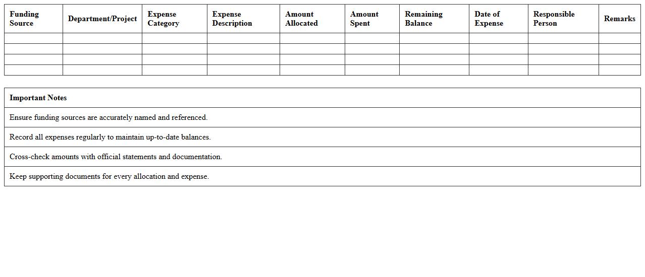 Funding Source Expense Allocation Excel Sheet