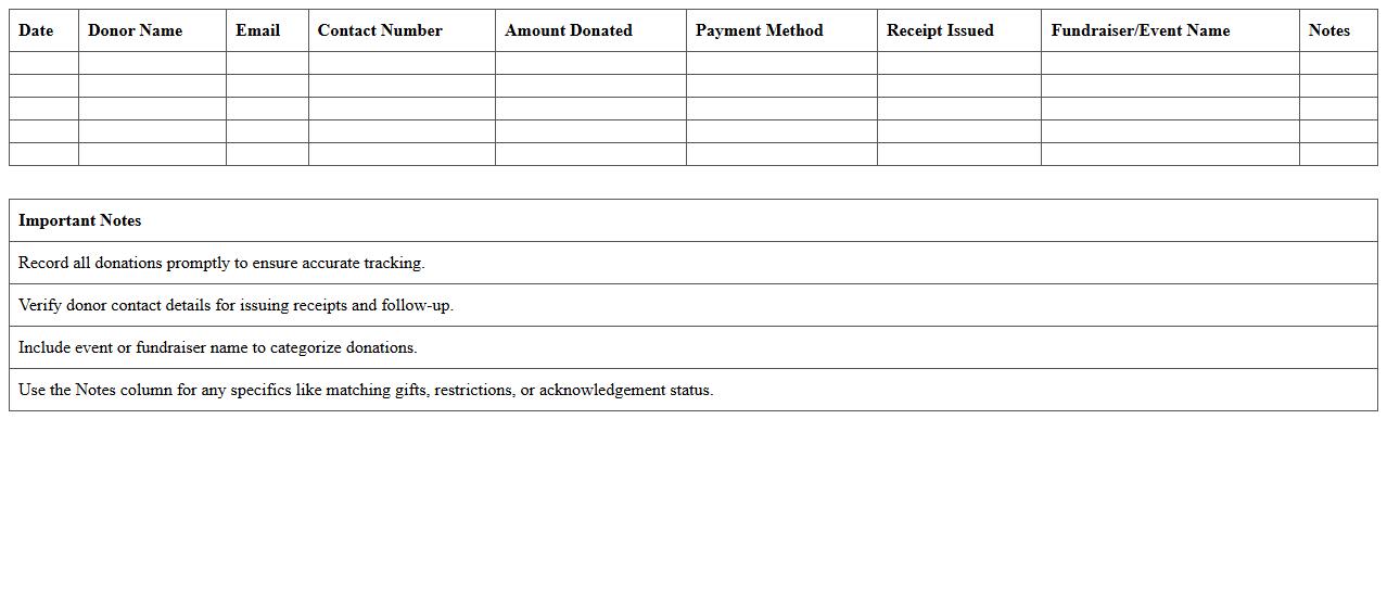 Fundraiser Donation Tracking Spreadsheet