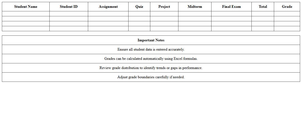 Grade Distribution Analysis Excel Spreadsheet