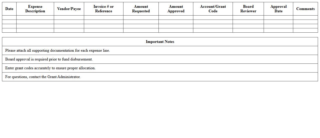Grant Expense Allocation Board Review Sheet