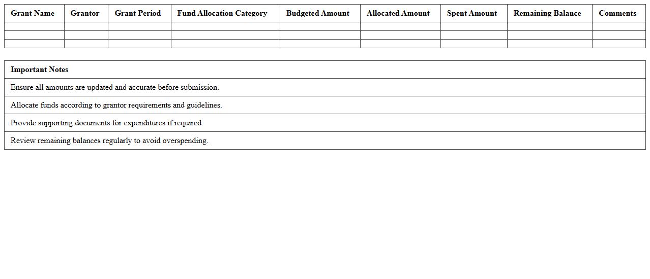 Grant Fund Allocation Summary Sheet