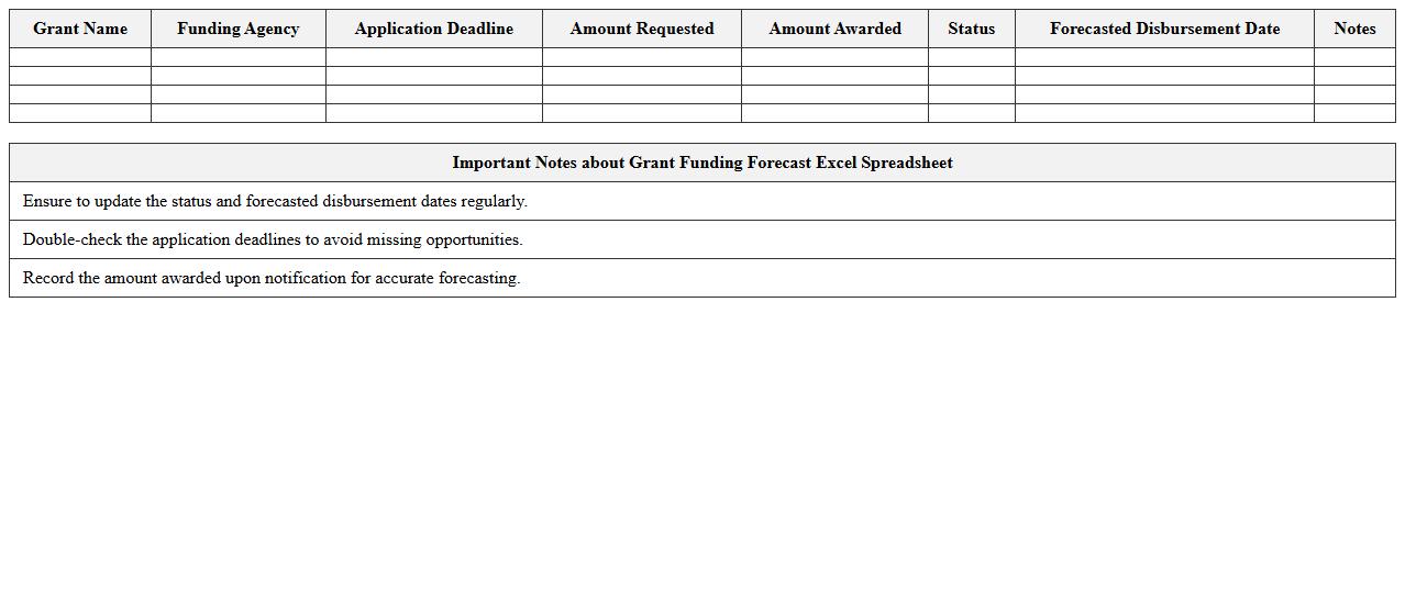 Grant Funding Forecast Excel Spreadsheet