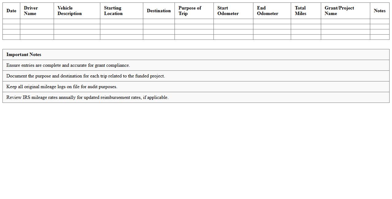 Grant Reporting Vehicle Mileage Log for Nonprofits
