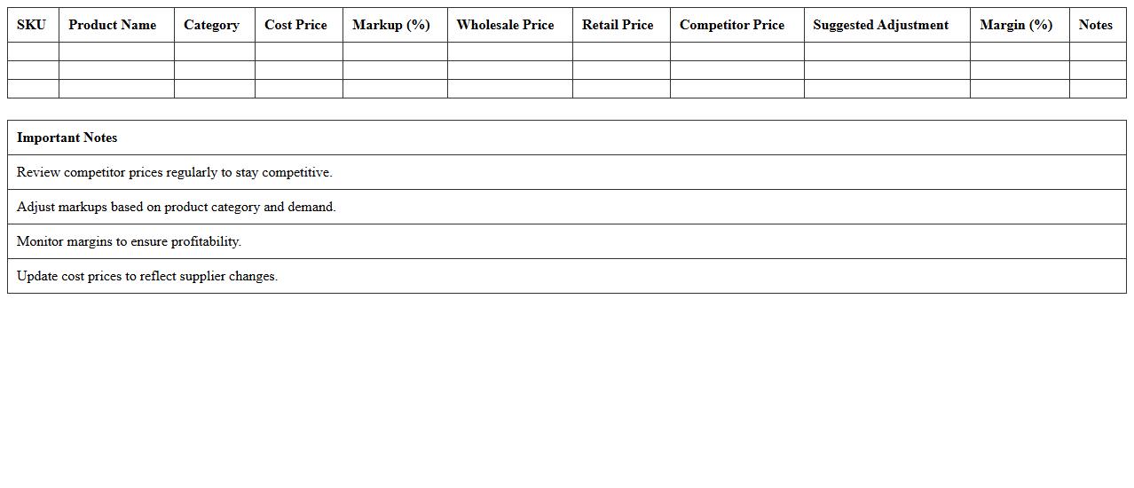 Grocery Retail Pricing Strategy Excel Template