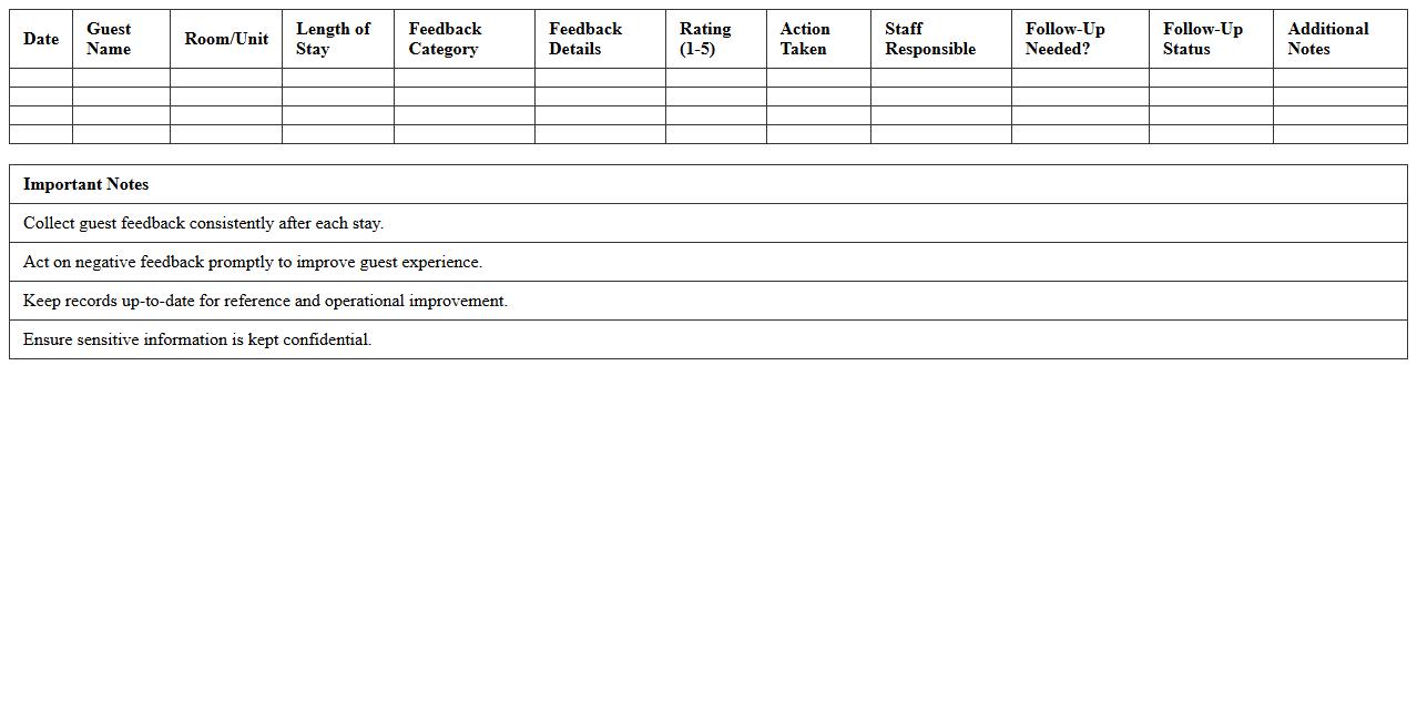 Guest Feedback Record for BnBs