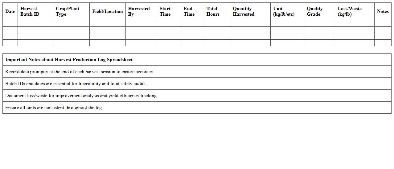 Harvest Production Log Spreadsheet