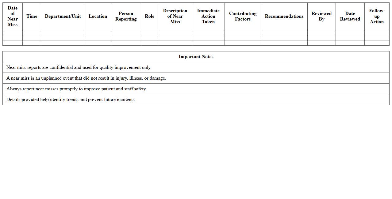 Healthcare Near Miss Reporting Template