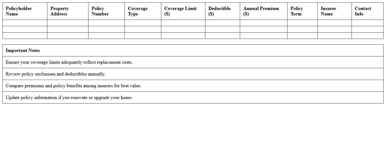 Homeowners Insurance Policy Limits & Premium Analyzer