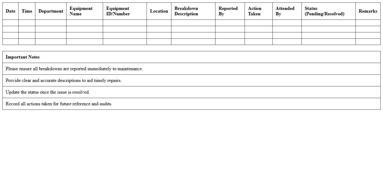 Hospitality Equipment Breakdown Report Excel Sheet
