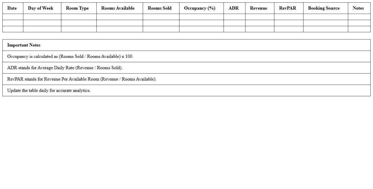 Hospitality Occupancy Analytics Dashboard Excel