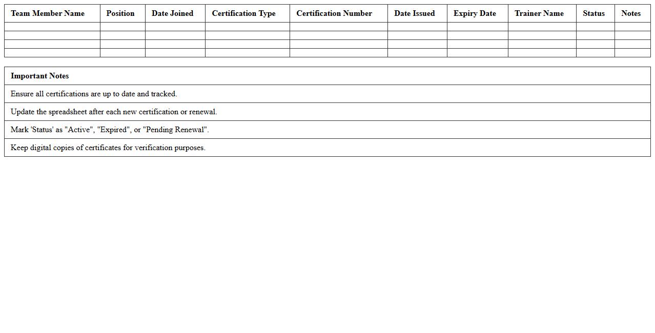 Hospitality Team Certification Record Spreadsheet