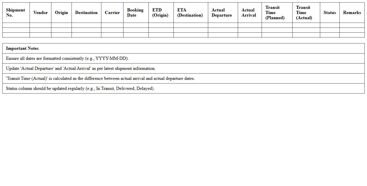 Import Transit Time Monitoring Excel Template