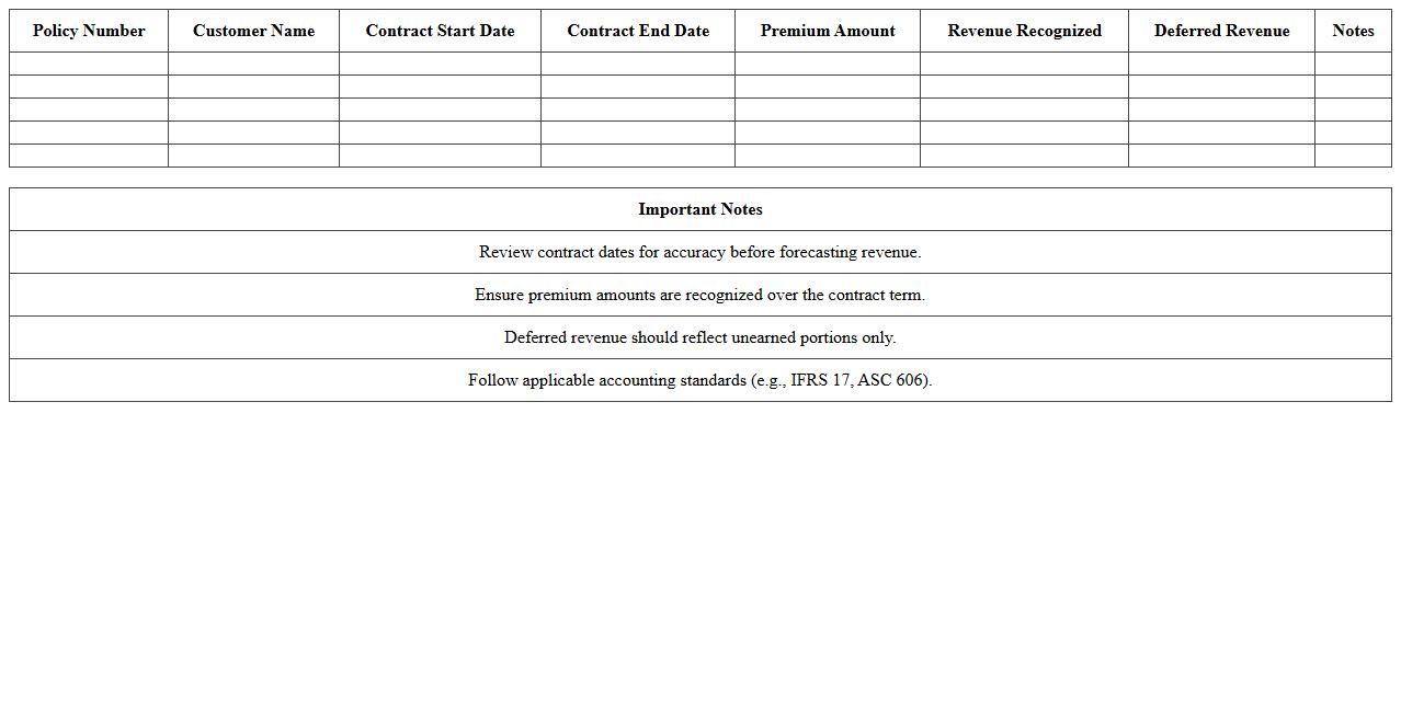 Insurance Contract Revenue Forecast Template