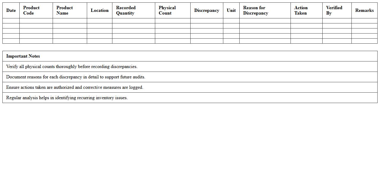 Inventory Discrepancy Analysis Sheet
