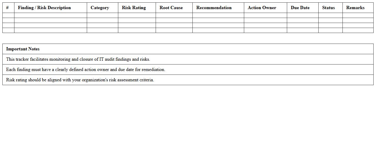 IT Audit Findings and Risk Log - Excel Tracker