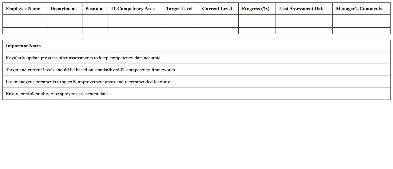 IT Competency Progress Monitoring Excel Template