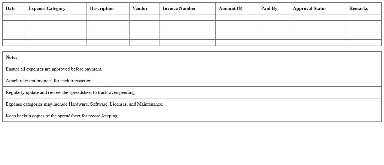 IT Department Expense Tracking Spreadsheet