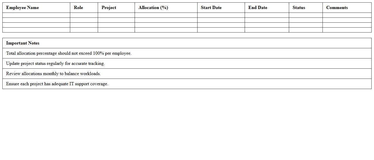 IT Department Resource Allocation Spreadsheet