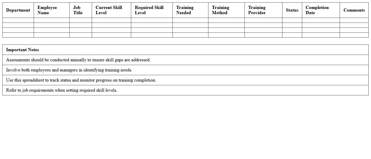 IT Department Training Needs Assessment Spreadsheet