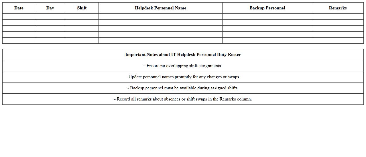 IT Helpdesk Personnel Duty Roster