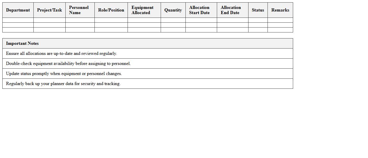 IT Personnel & Equipment Allocation Planner