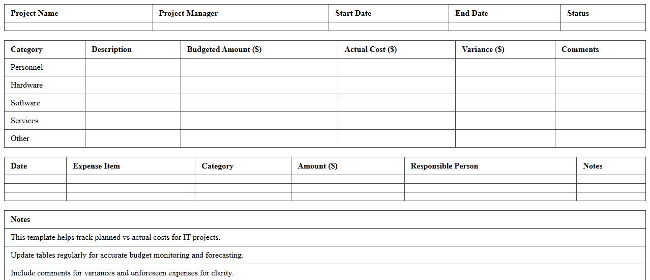 IT Project Budget & Cost Tracking Excel Template
