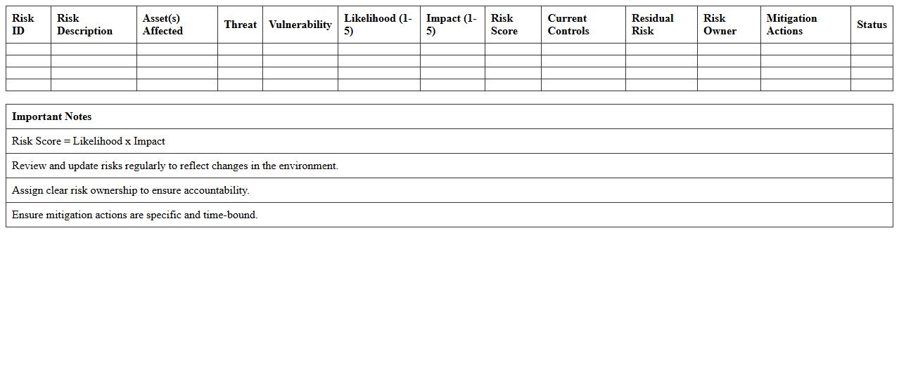IT Risk Prioritization Spreadsheet