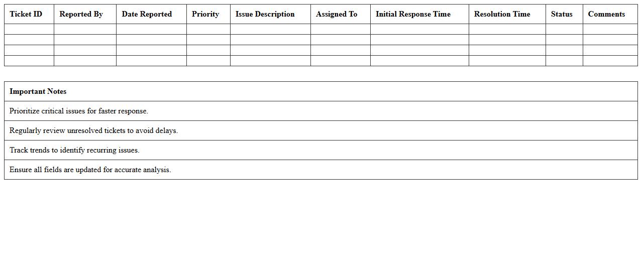 IT Support Response Time Analysis Excel