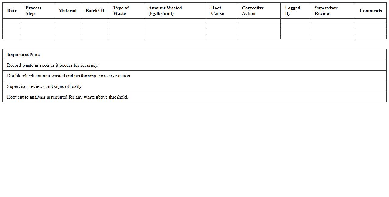 Lean Process Material Waste Log Excel