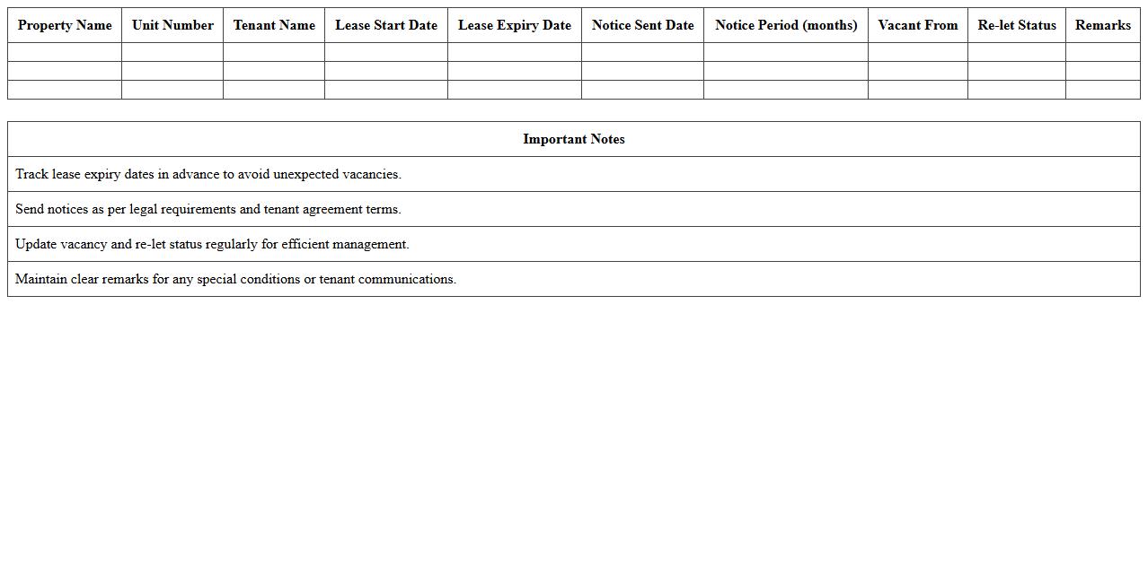 Lease Expiry & Vacancy Management Log
