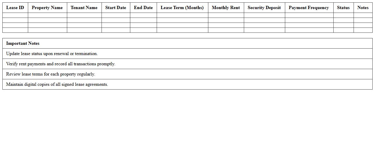 Lease Management Spreadsheet