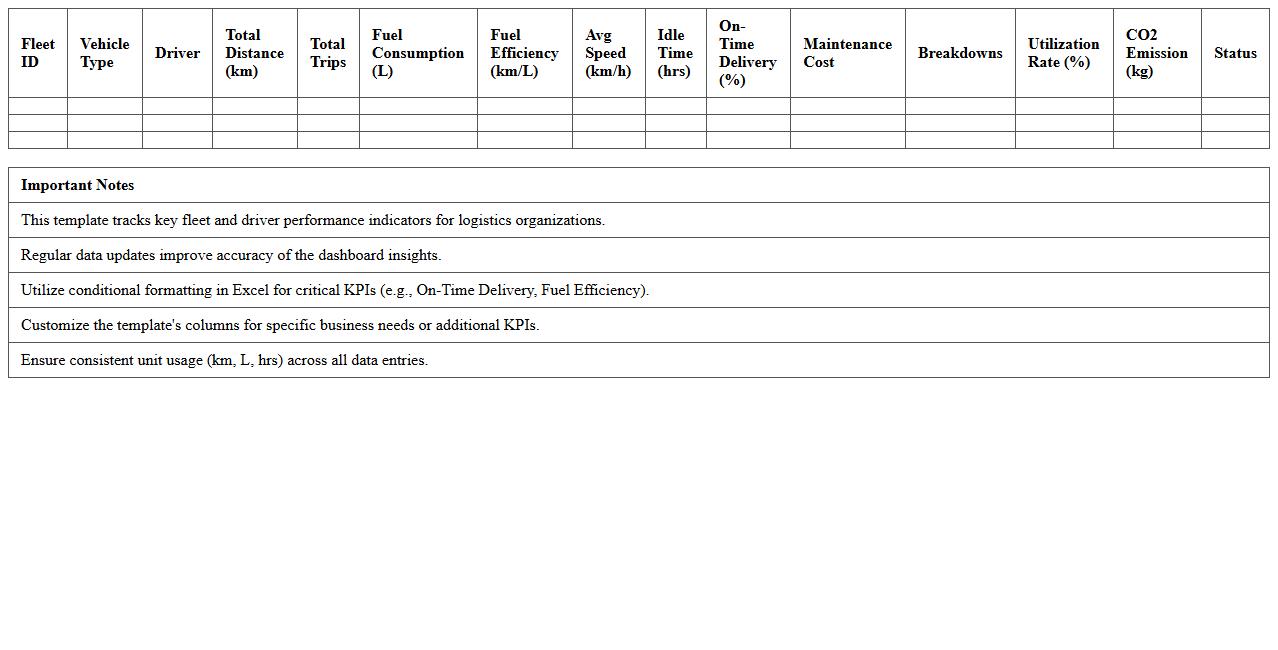 Logistics KPI Dashboard Excel Template for Fleet Performance Monitoring