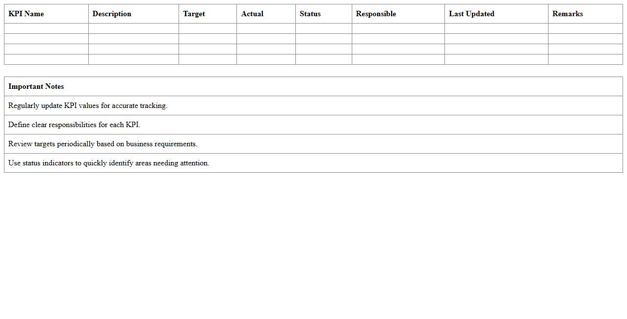 Logistics KPI Monitoring Dashboard Excel Template