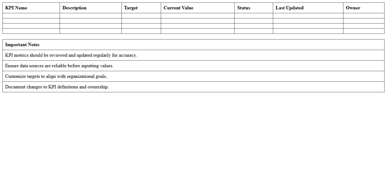 Logistics Operations KPI Dashboard Excel Template