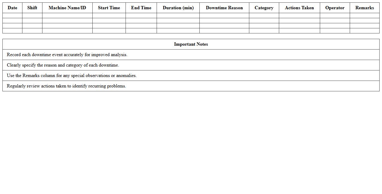 Machine Downtime Analysis Spreadsheet