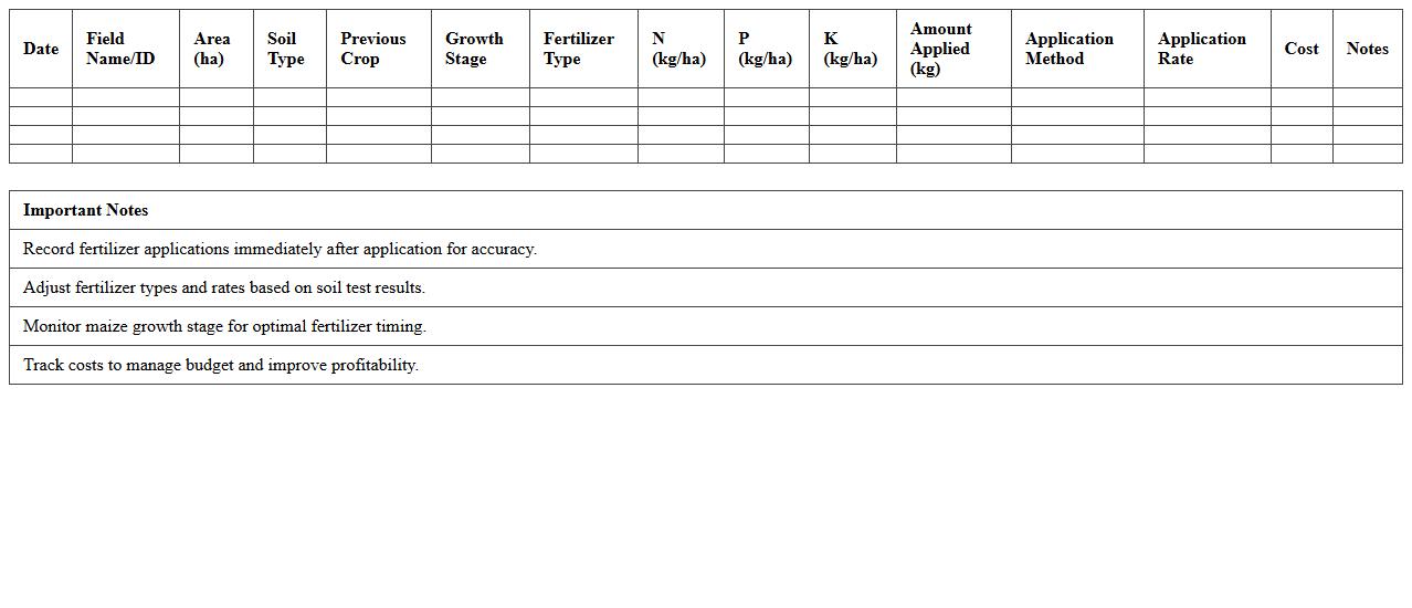 Maize Field Fertilizer Management Excel Sheet