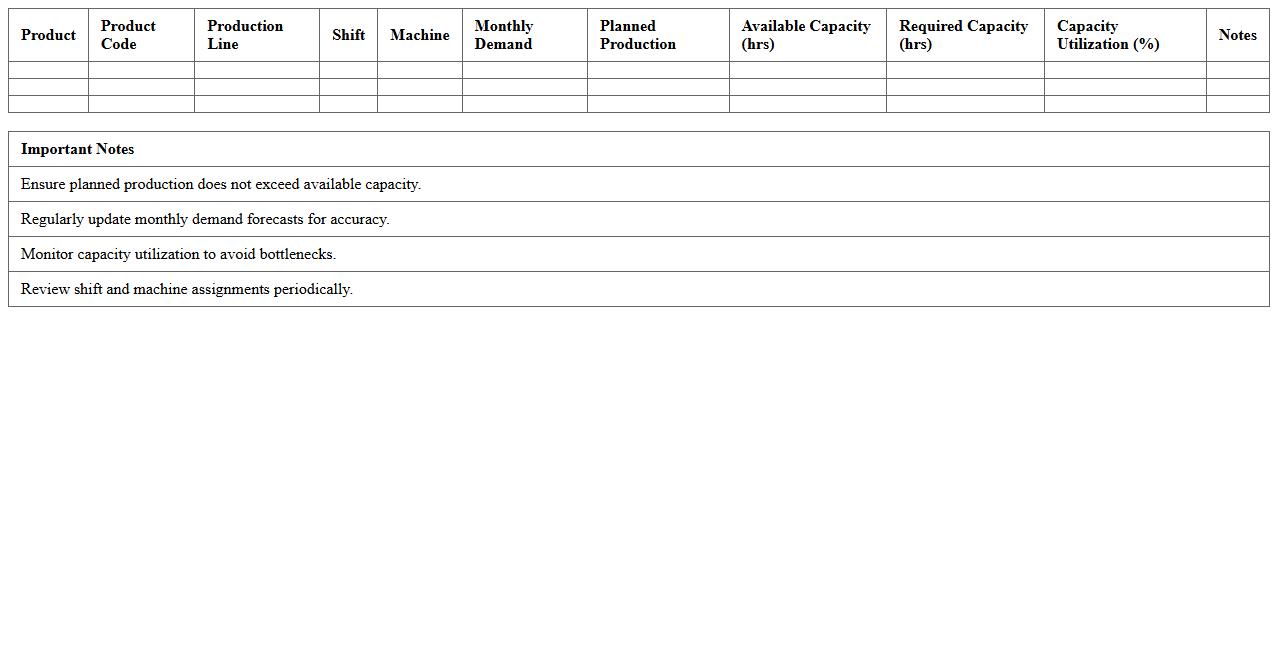 Manufacturing Capacity Planning Excel Spreadsheet