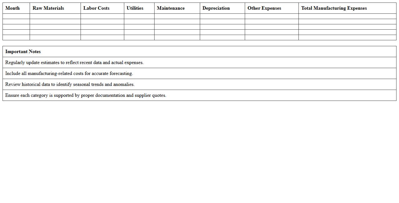 Manufacturing Expense Forecasting Workbook