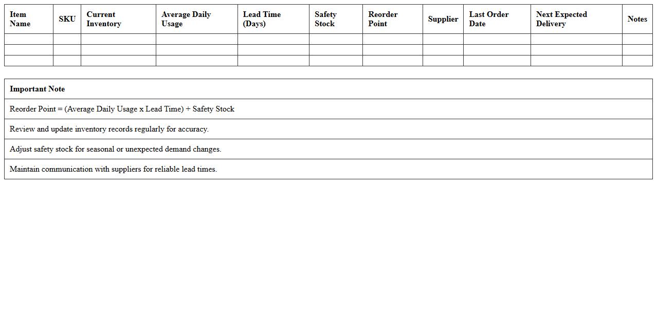 Manufacturing Inventory Reorder Point Template