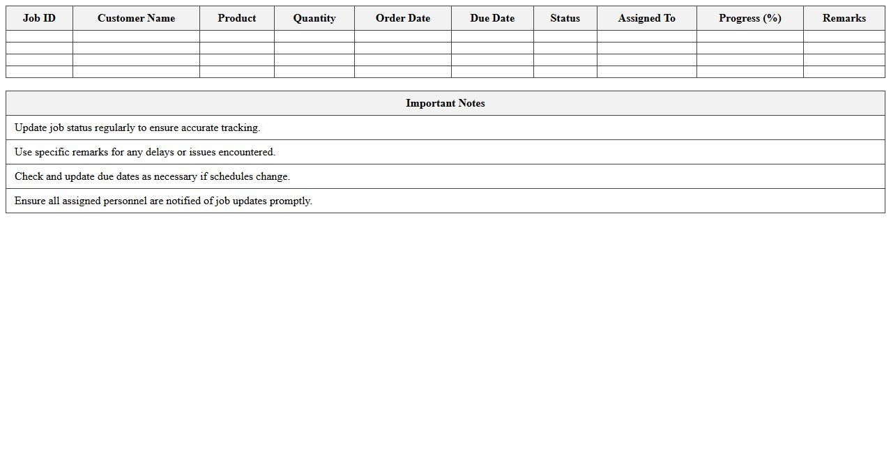 Manufacturing Job Status Tracker