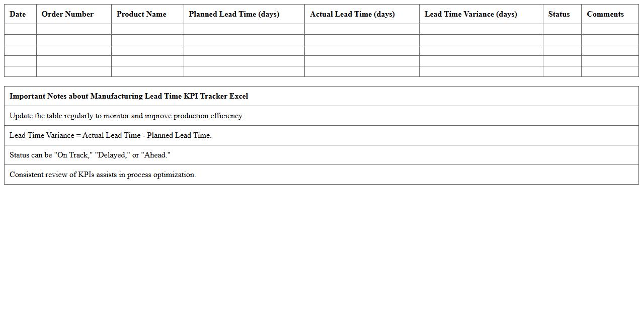 Manufacturing Lead Time KPI Tracker Excel