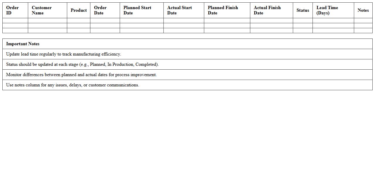 Manufacturing Lead Time and Order Pipeline Tracker