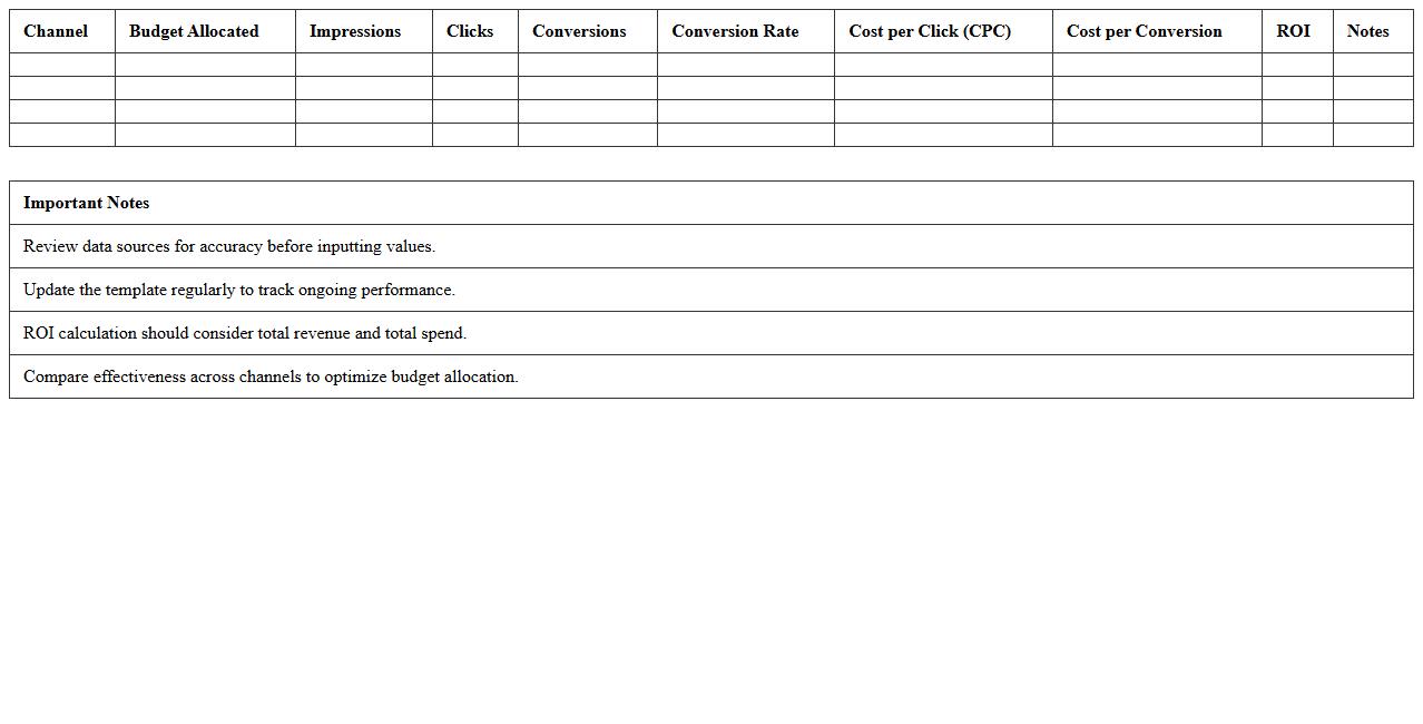 Marketing Channel Performance Overview Excel