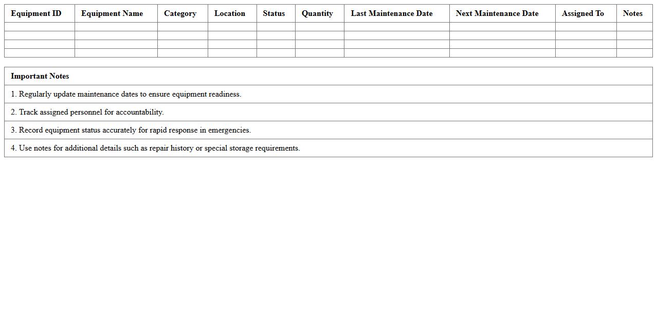 Medical Equipment Inventory Tracker for EDs Excel Template