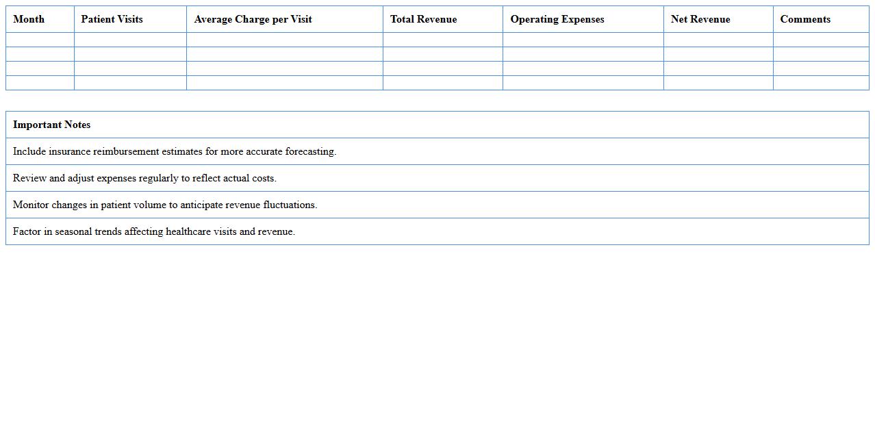 Medical Office Revenue Planning Template
