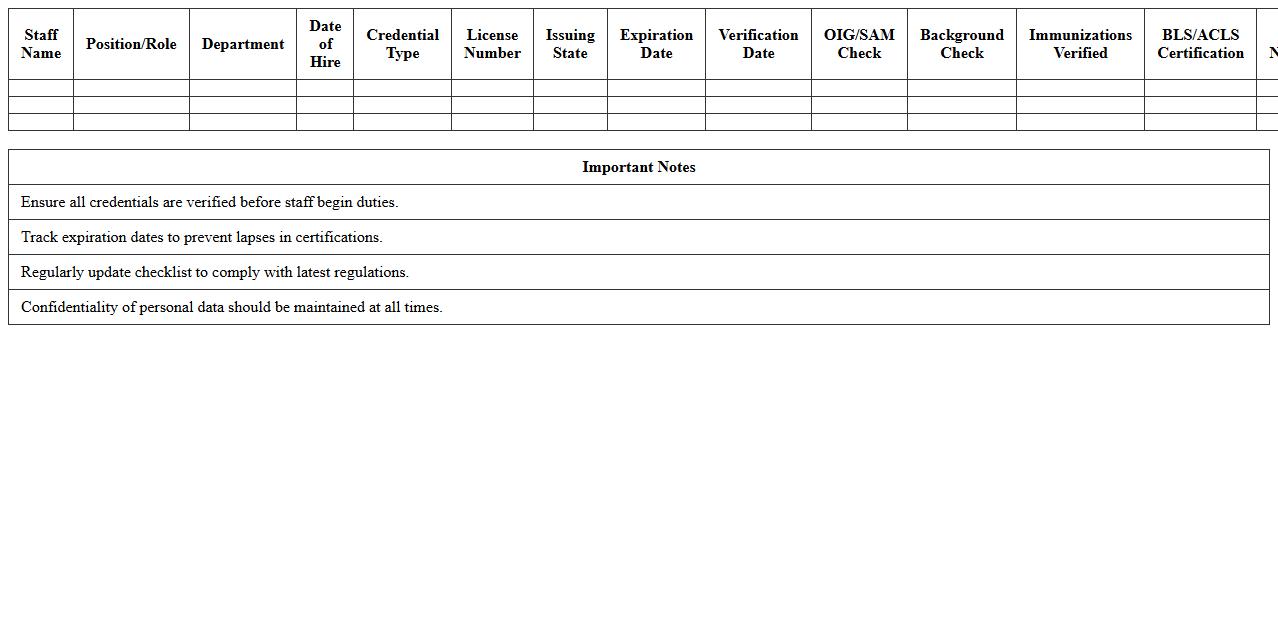 Medical Staff Credentialing Checklist Excel Sheet